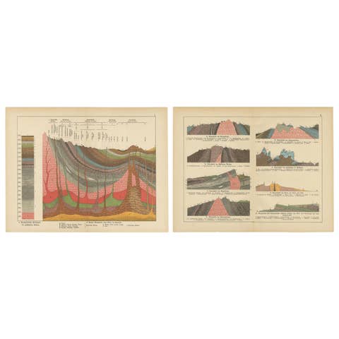 Decorative Antique Geological Cross-Sections – Earth & Mountains, c.1880