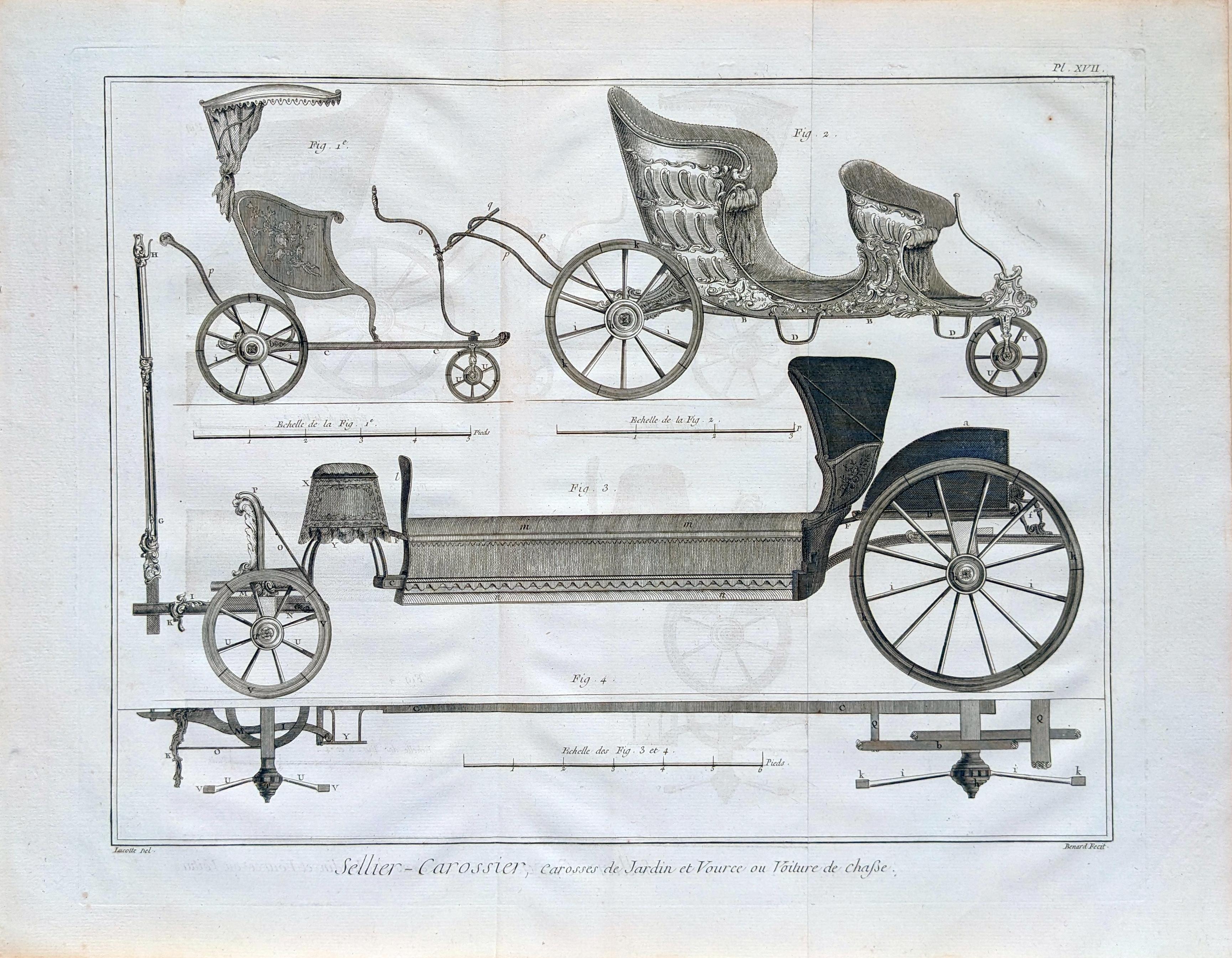 Carriage engraving from the Encyclopedie ( Sellier Carossier )