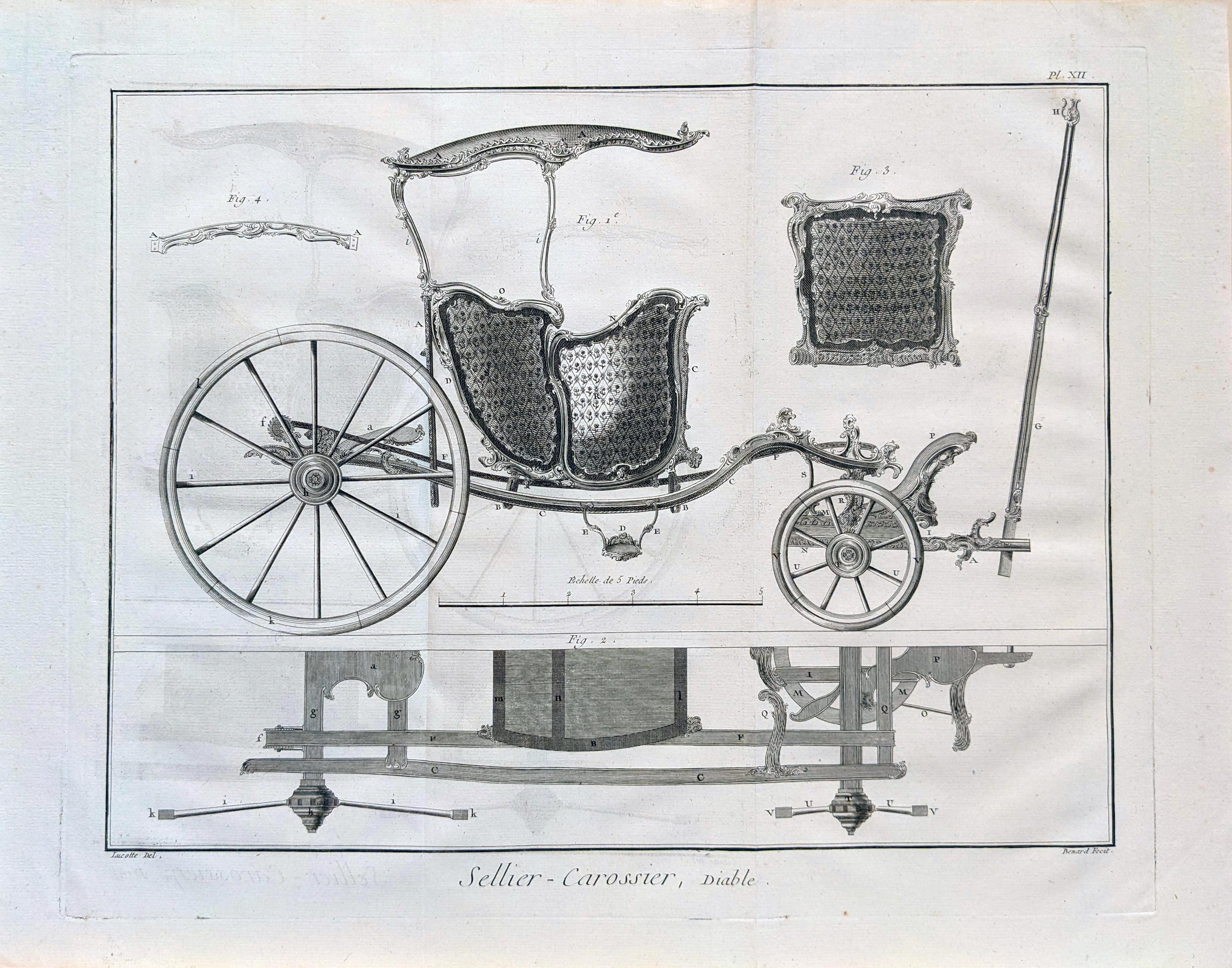 Incisione di carrozza dall'Encyclopedie ( Sellier Carossier )