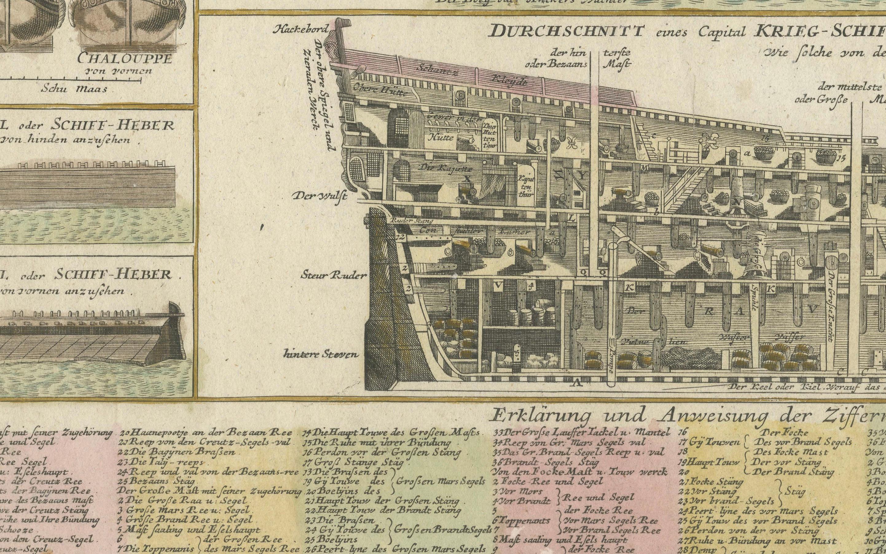 Detailed 1730 Maritime Warship Print with Tools, Rigging, and Ship Cross-Section In Good Condition For Sale In Langweer, NL