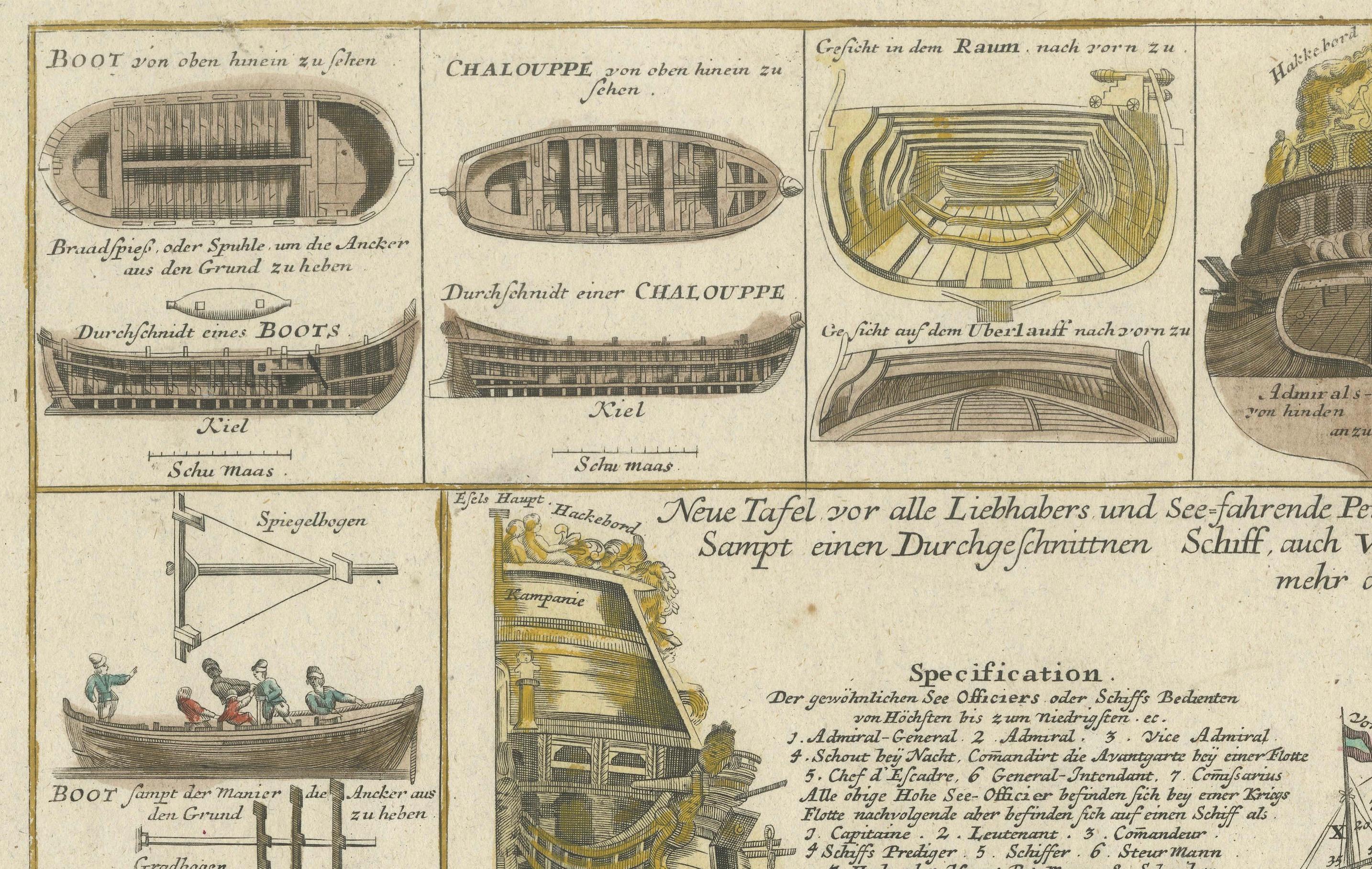 Mid-18th Century Detailed 1730 Maritime Warship Print with Tools, Rigging, and Ship Cross-Section For Sale
