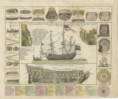 Detailed 1730 Maritime Warship Print with Tools, Rigging, and Ship Cross-Section