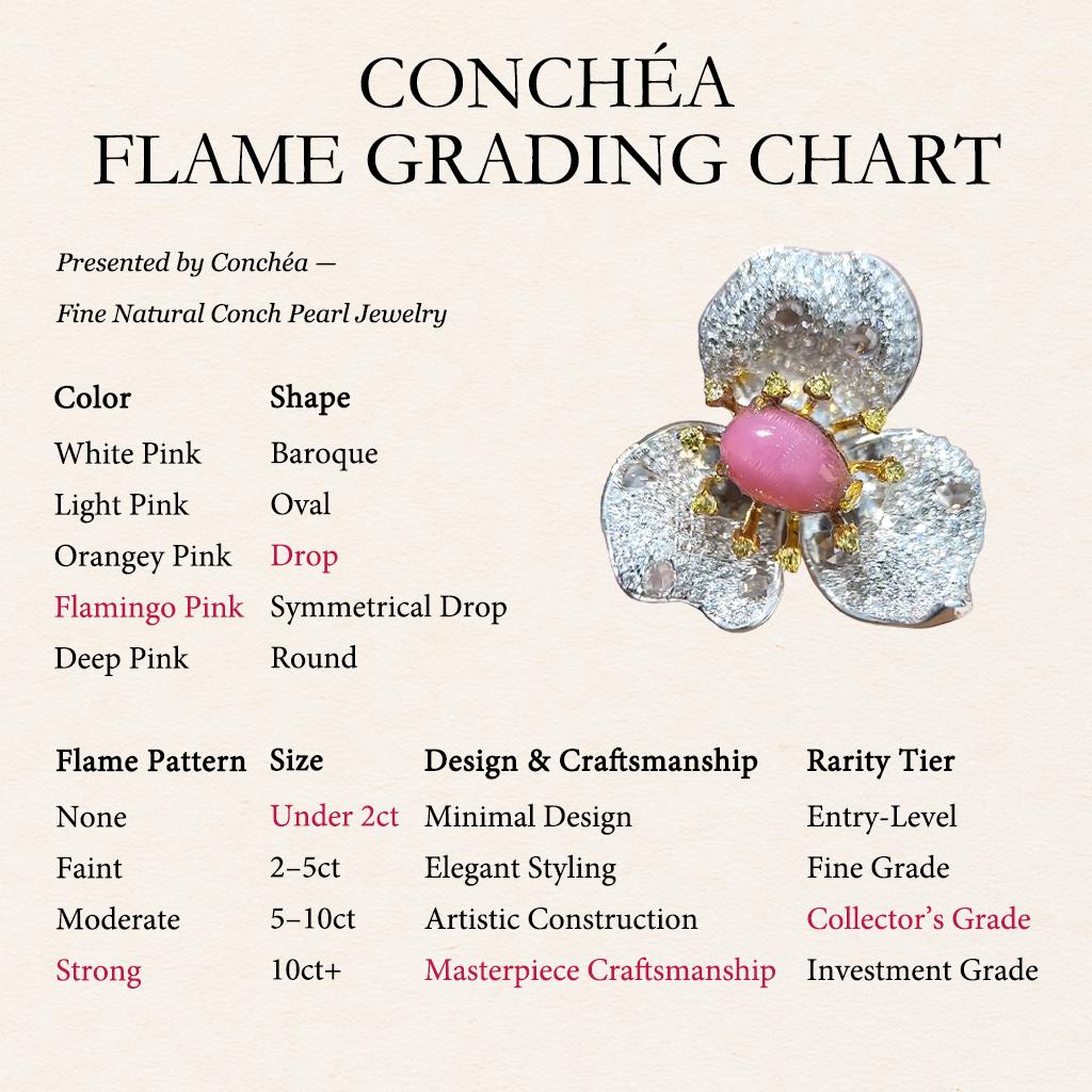 【Conchéa】Divine Orchid Convertible Conch Pearl Ring & Pendant — 1.3ct For Sale 1
