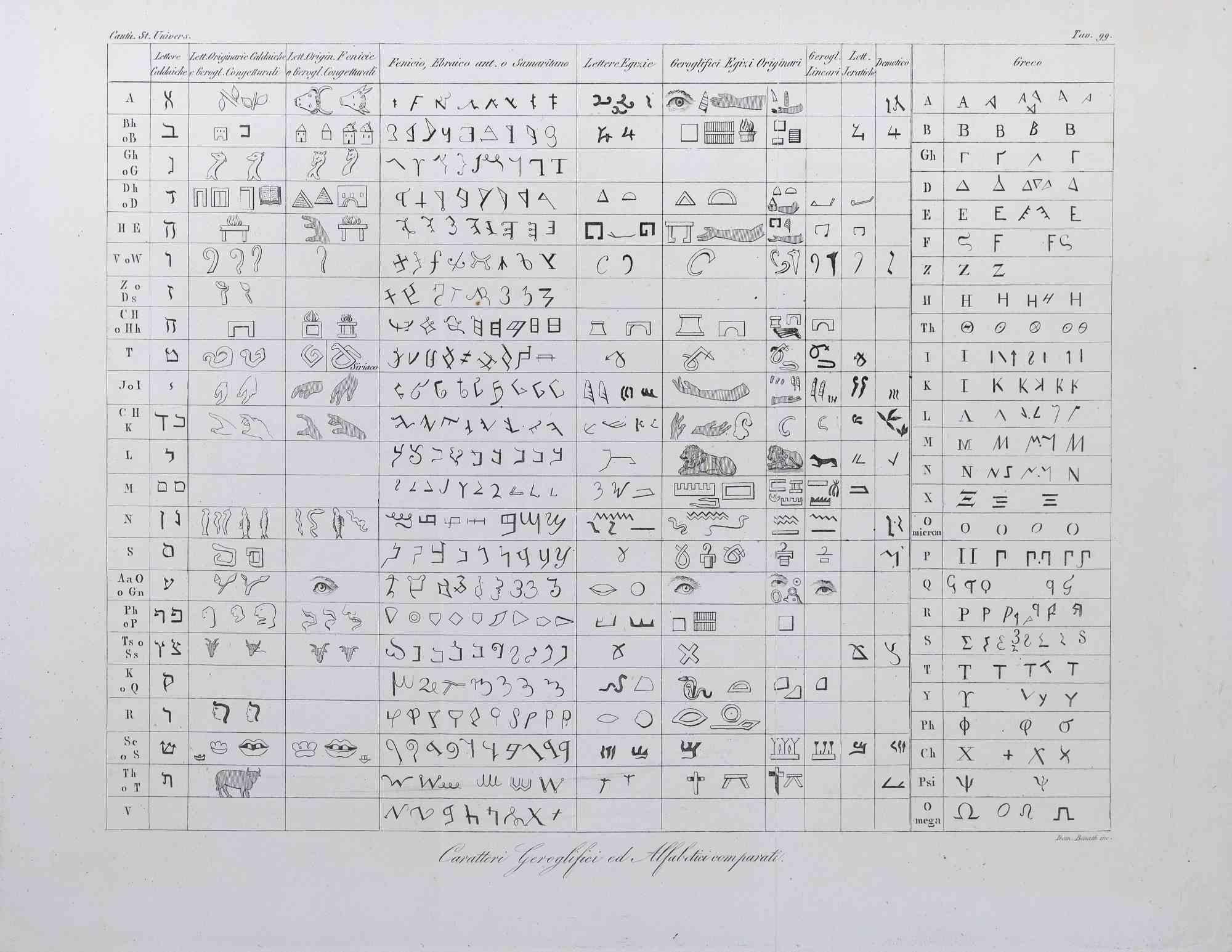 Hieroglyphics Alphabets ist eine Radierung von Domenico Klemi Bonatti aus den 1850er Jahren.

Signiert auf der Platte.

Guter Zustand mit Falten und Stockflecken an den Rändern.

Domenico Klemi Bonatti (Venedig 1794 ) war zwischen 1818 und 1845 in