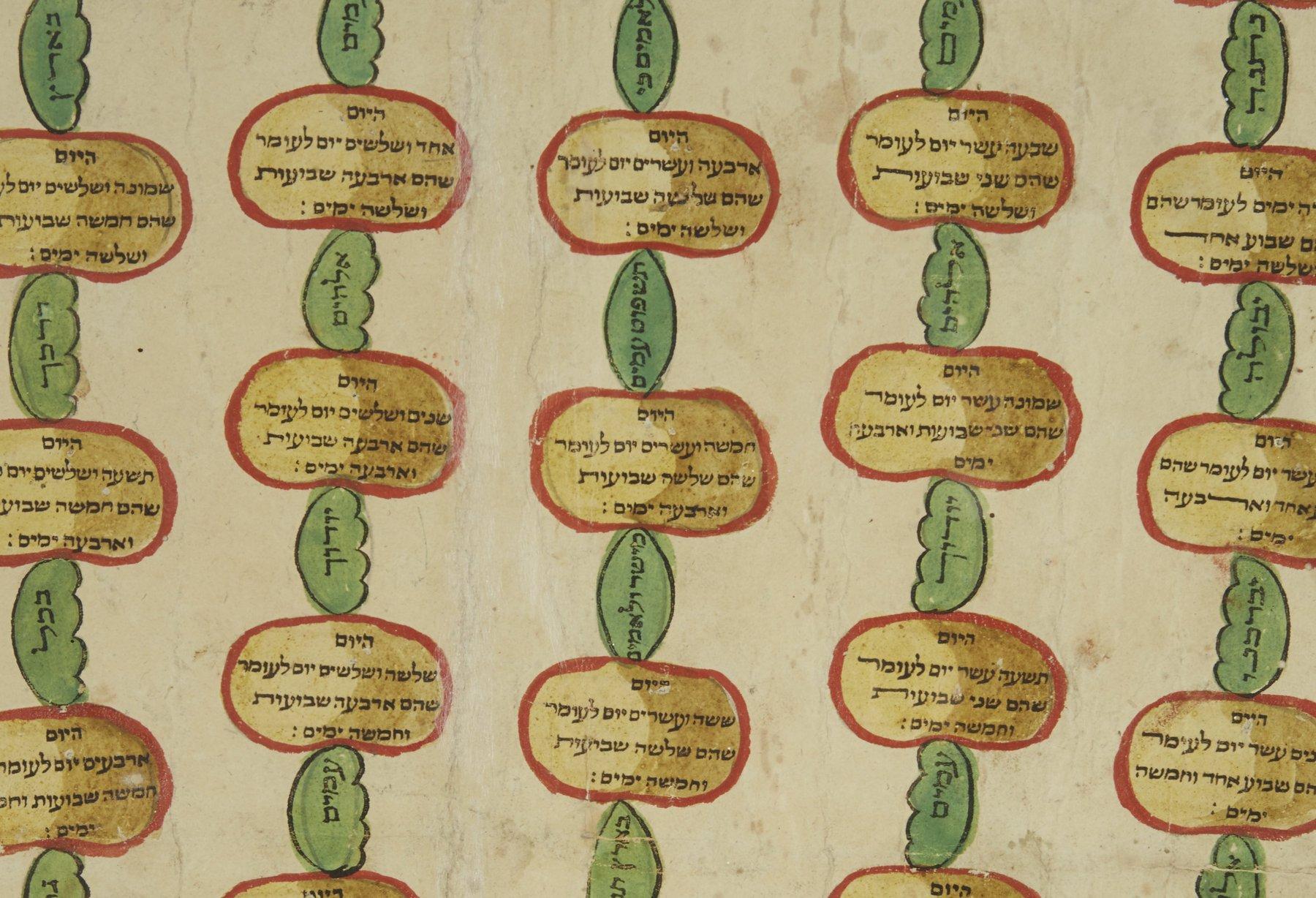 Italian Omer Calendar, Ink and gouache on paper, early 19th century. 
This exquisite work of art features a representation of the Temple Menorah (notice how it is lit), and encapsulated in every golden-colored oblong shape is the Hebrew verse for