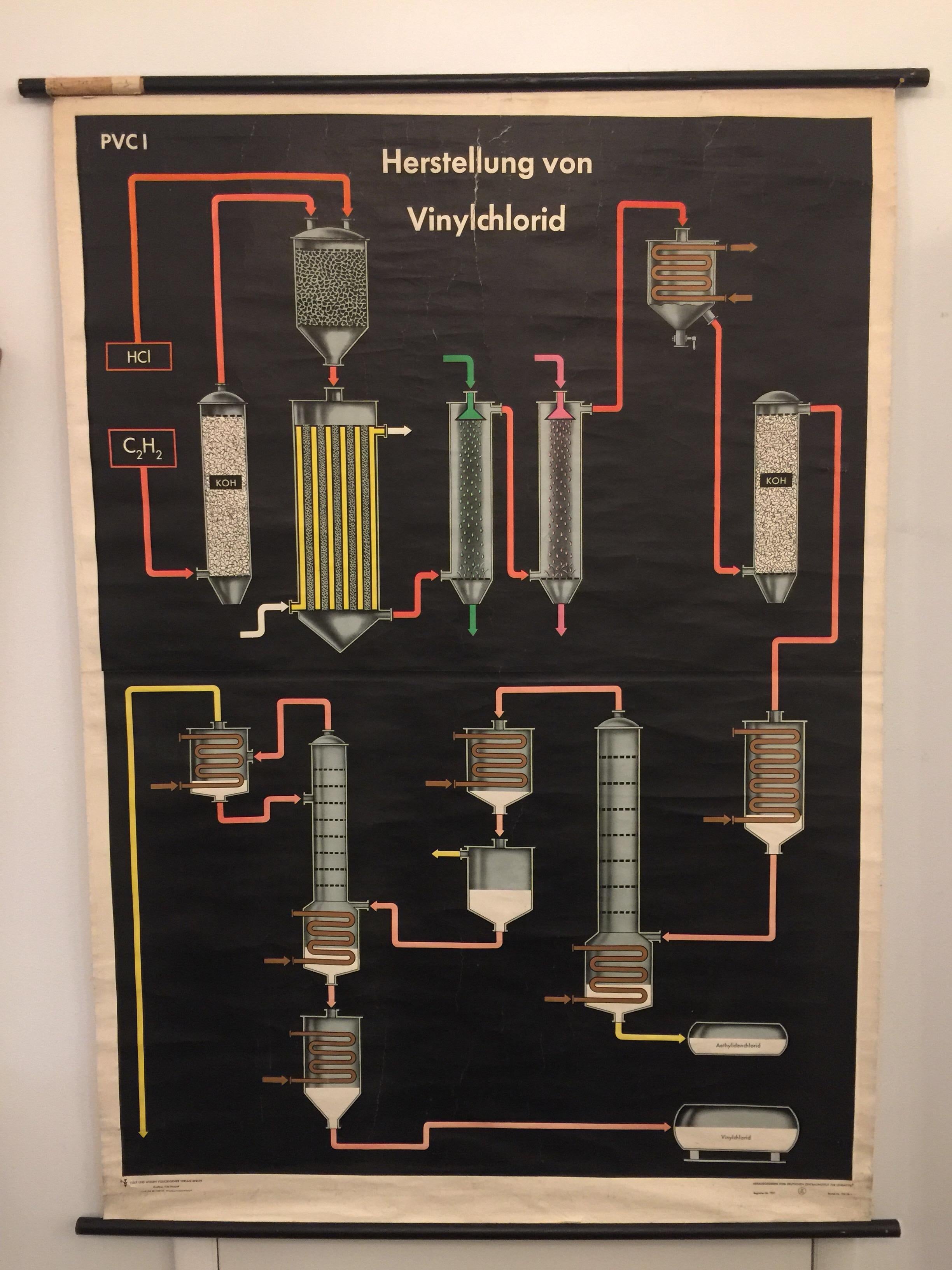 East German Vintage Roll-Down Scientific School Chart For Sale 2