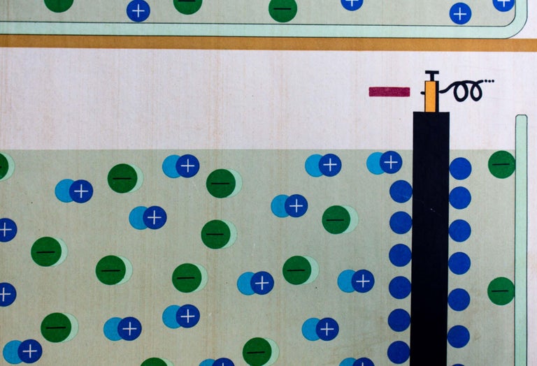 Electrolysis, Vintage Physical Wall Chart For Sale at 1stDibs