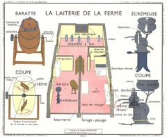 Vintage Emile Deyrolle 'La Laiterie De La Ferme' 