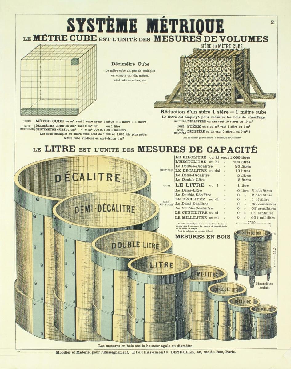 Papierformat: 26 x 20,75 Zoll (66,04 x 52,705 cm)
Bildgröße: 23,5 x 18,5 Zoll (59,69 x 46,99 cm)
Gerahmt: Nein
Zustand: A-: Fast neuwertig, sehr leichte Gebrauchsspuren

Zusätzliche Details: Eine Lehrtafel in französischer Sprache, die das metrische
