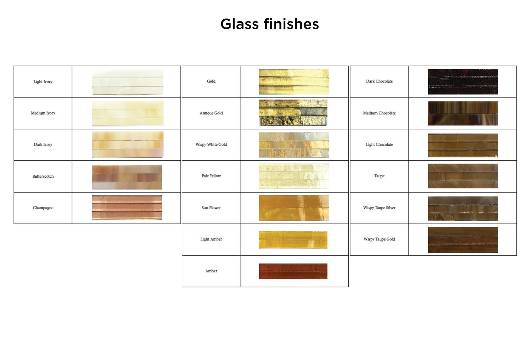 North American Ercole Home Samples