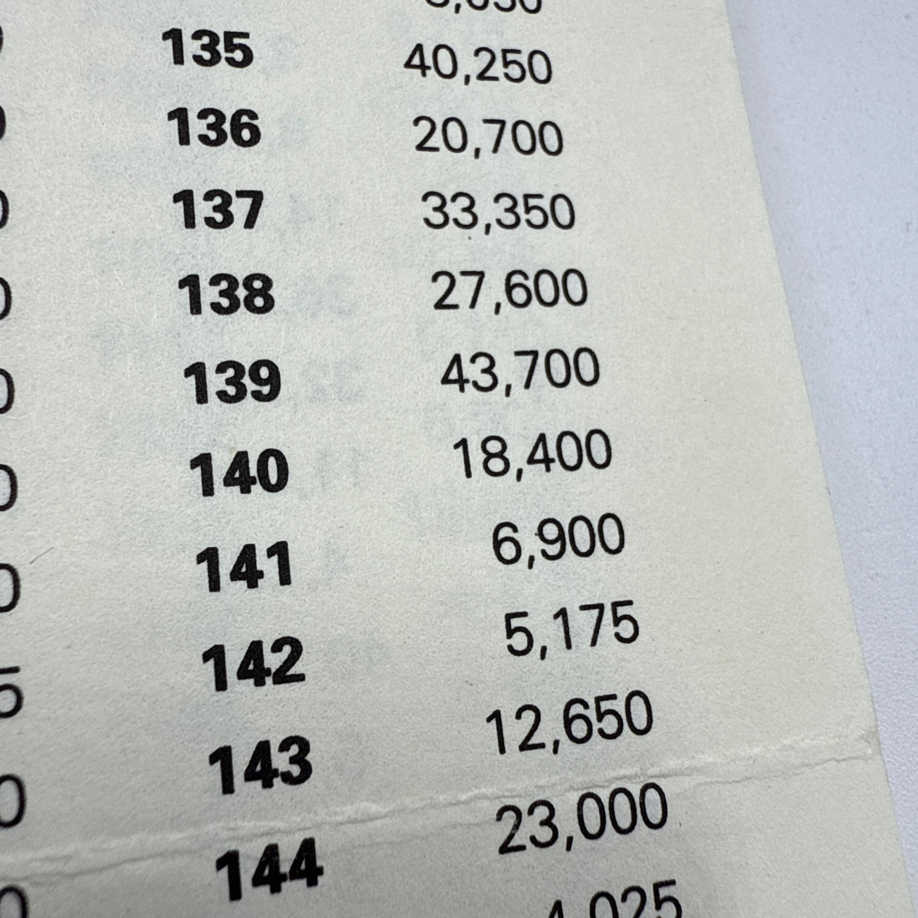 EX Sotheby's. Proprietà di Jacqueline Onassis. Un'opera europea della metà del XX secolo in vendita 5