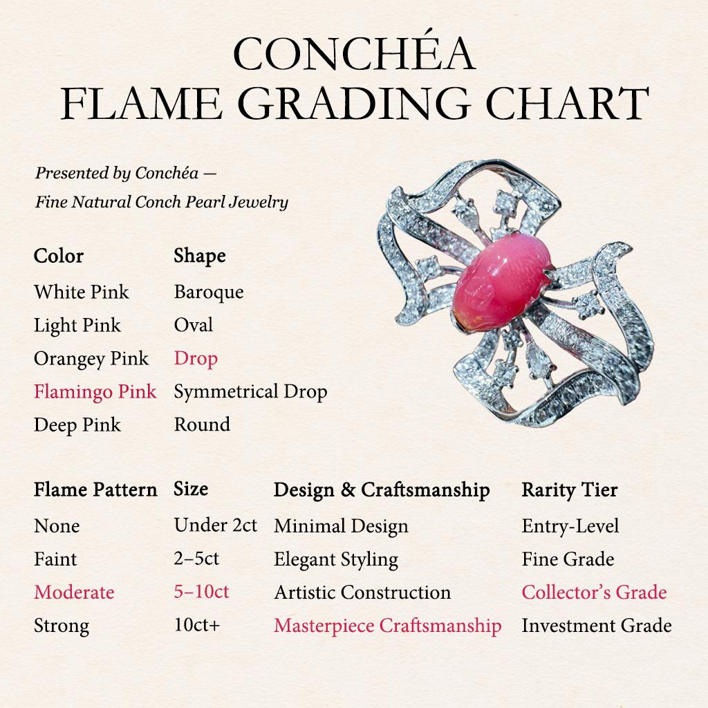 【Conchéa】Flame Bloom Convertible Conch Perlenring-Anhänger - 2.42ct im Angebot 1