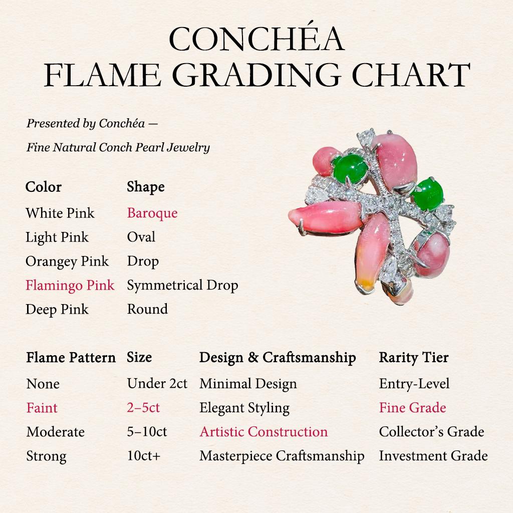 【Conchéa】Flamingo Bloom Conch & Jadeite Cocktail Ring — 4.25ct For Sale 1