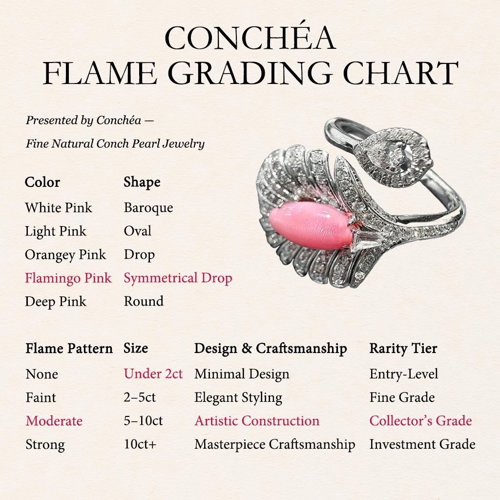 【Conchéa】Anillo de Perlas Concha Aurora Pluma de Flamenco - 1.0ct en venta 1