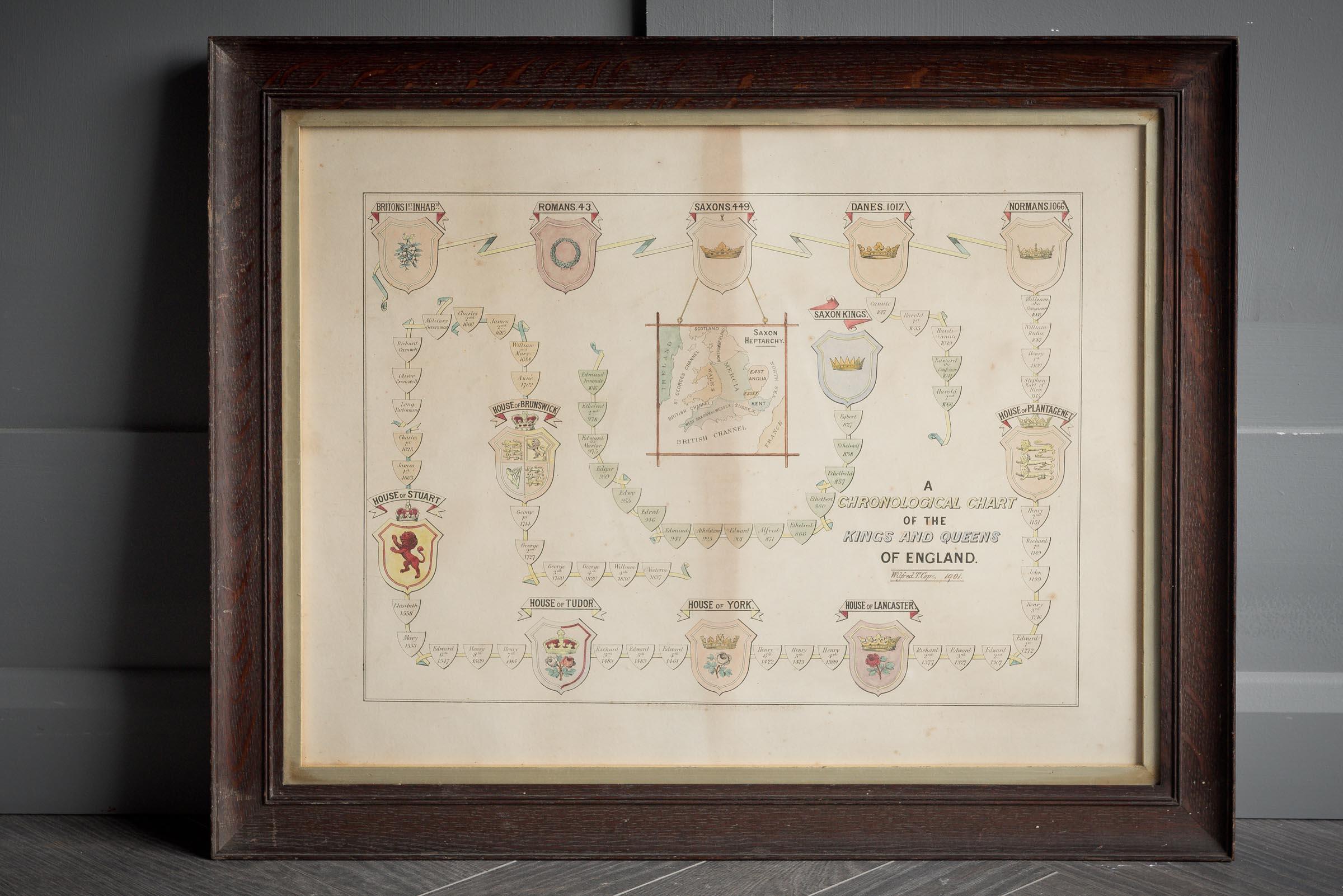 Tableau chronologique des rois et de la reine d'Angleterre réalisé en 1901.