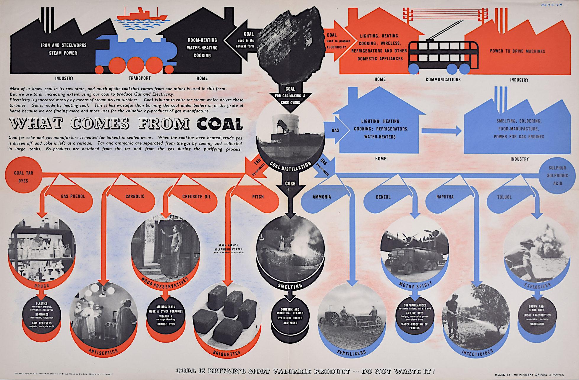Print Frederic Henri Kay Henrion - FHK Henrion - « What Comes from Coal » - Affiche originale du ministère du Fuel pour le HMSO, années 1940