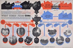 Vintage FHK Henrion 1940s What Comes from Coal original poster for HMSO Ministry of Fuel
