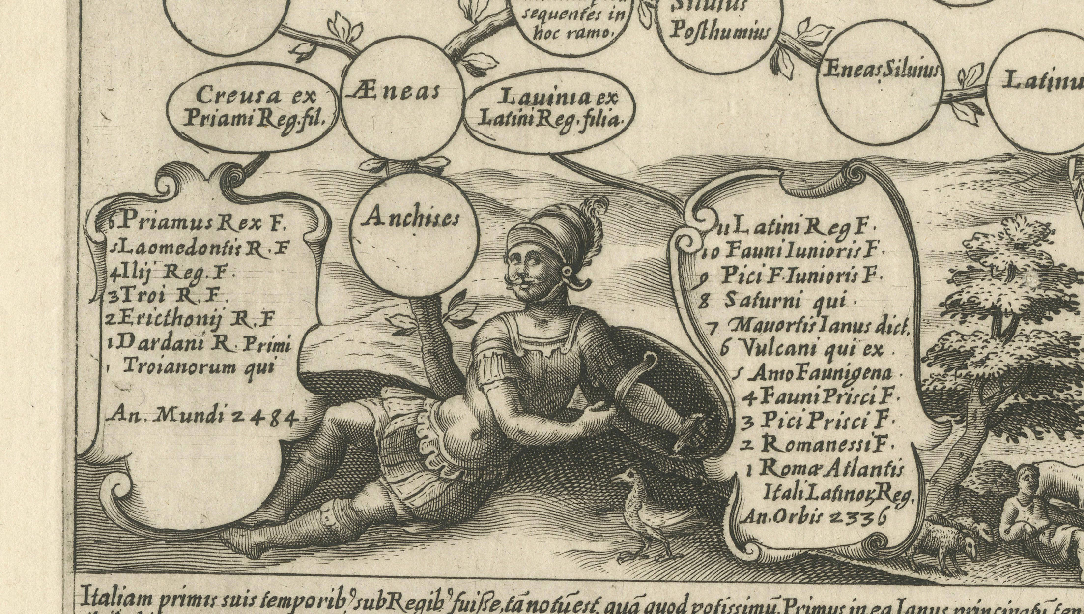Genealogy of the Founders of Rome – Giacomo Lauro Engraving, c.1612