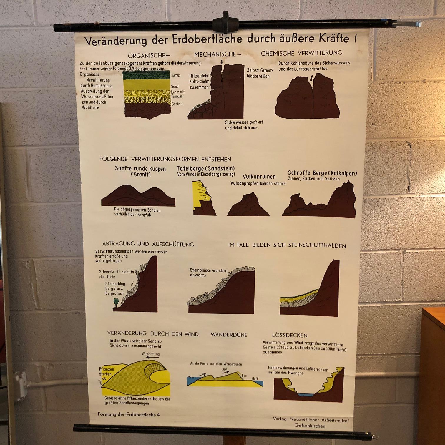 German, scientific, geological, educational, roll-up chart depicting ocean tidal erosion is printed on canvas backed paper with .75 inch diameter, painted wooden dowels with steel vertical hanging hook and wing-nut fastener and black cotton