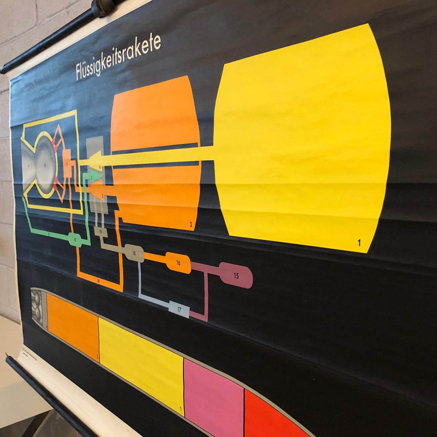 German Scientific Liquid Rocket Engine Chart For Sale 4