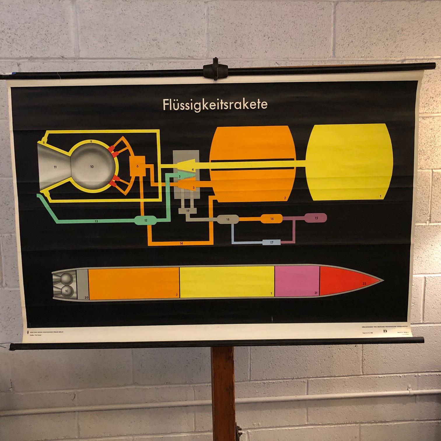 Vintage, German, scientific, engineering, roll down chart depicting the construction
of a liquid rocket engine (Flussigkeitsrakete) is printed on canvas backed paper on wood rods.