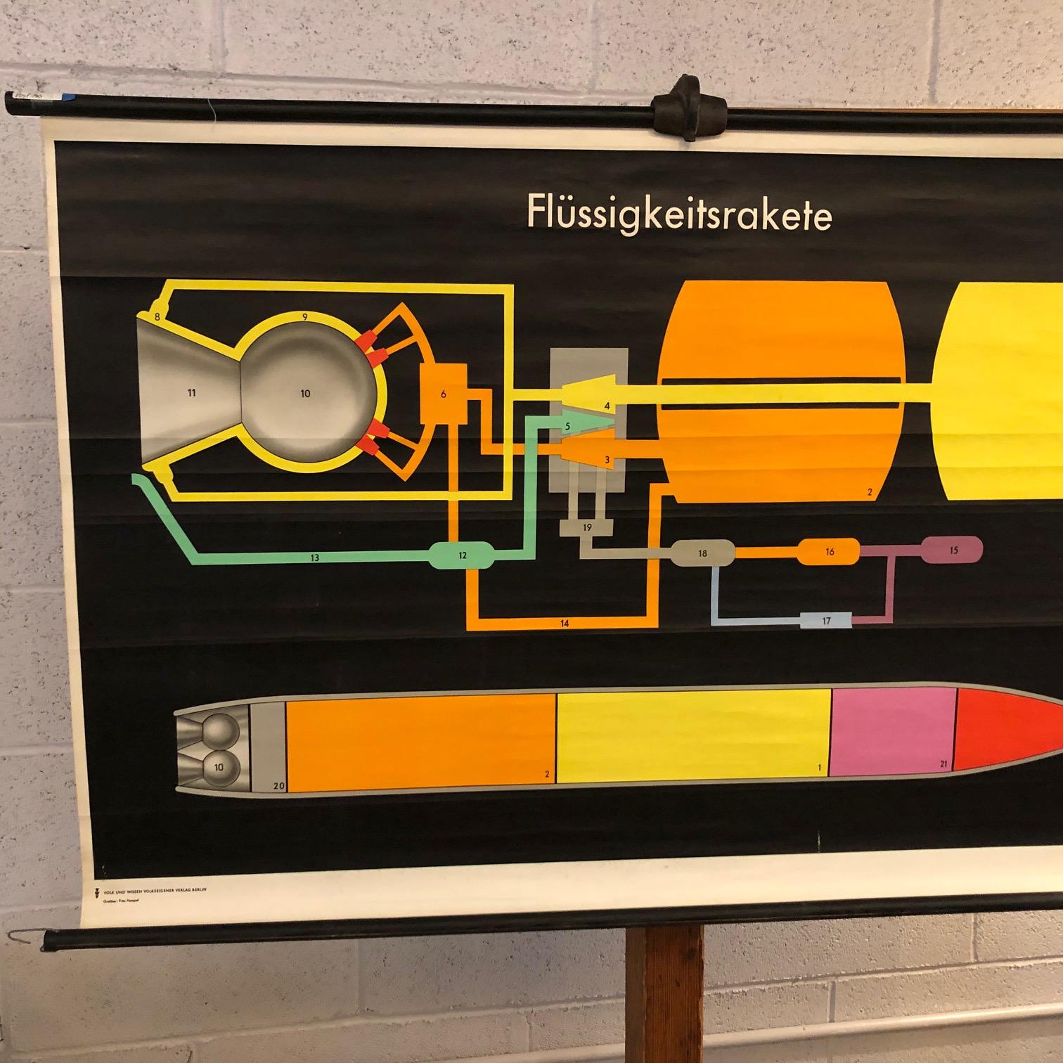 Deutsche wissenschaftliche liquide Rakete-Automatikkarte (Industriell) im Angebot