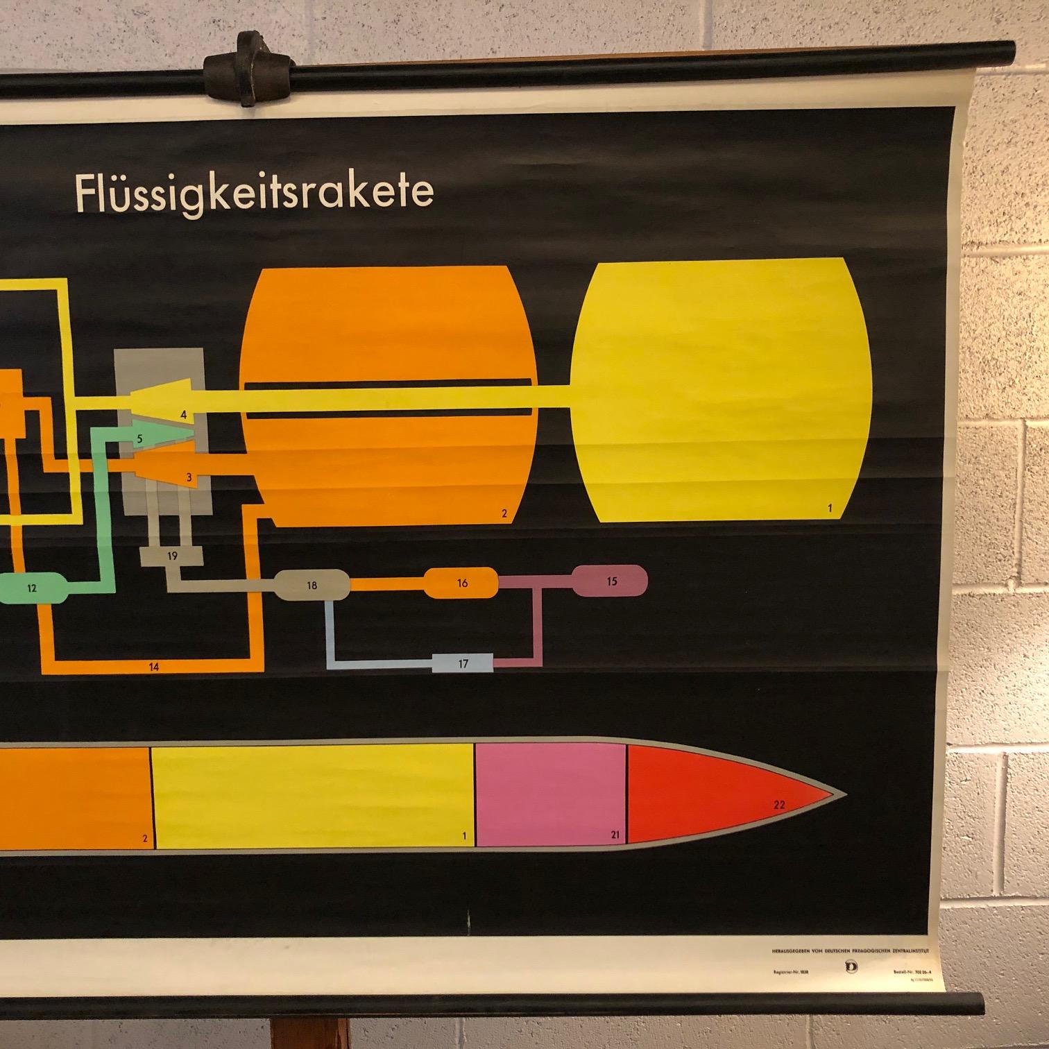 German Scientific Liquid Rocket Engine Chart In Good Condition For Sale In Brooklyn, NY