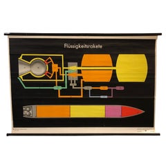 German Scientific Liquid Rocket Engine Chart