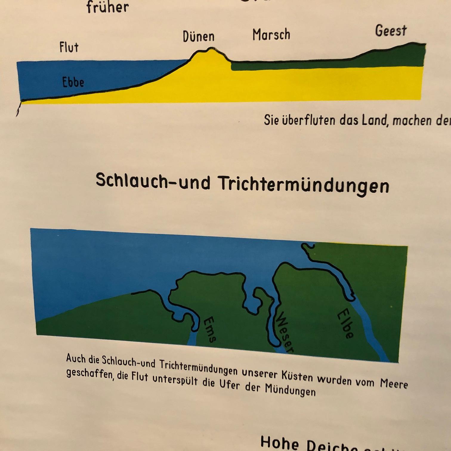 Deutsche wissenschaftliche Meeres-Tidalerosion-Geologie-Karte (Industriell) im Angebot