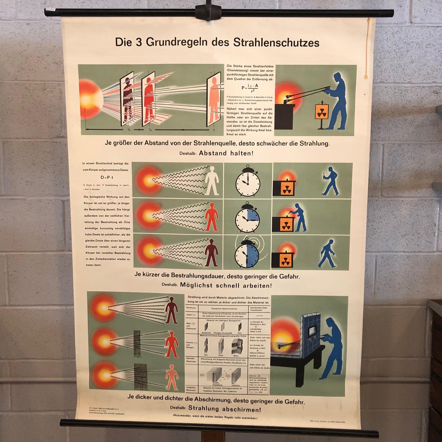 German, scientific, educational, roll-up chart depicting the 3 basic rules of radiation protection is printed on canvas backed paper with .75 inch diameter, painted wooden dowels with black cotton suspension string for hanging.
   