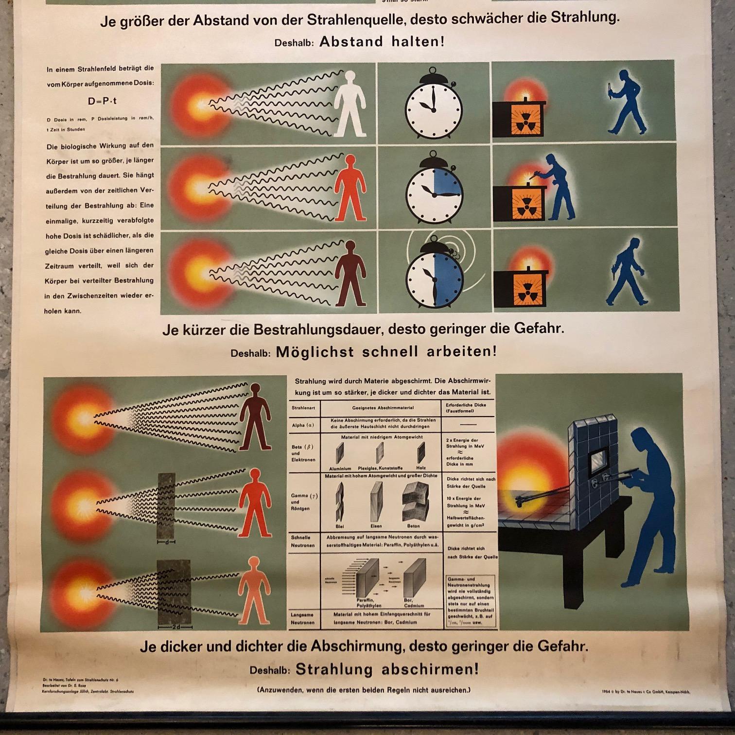 Industrial German Scientific Radiation Protection Safety Chart