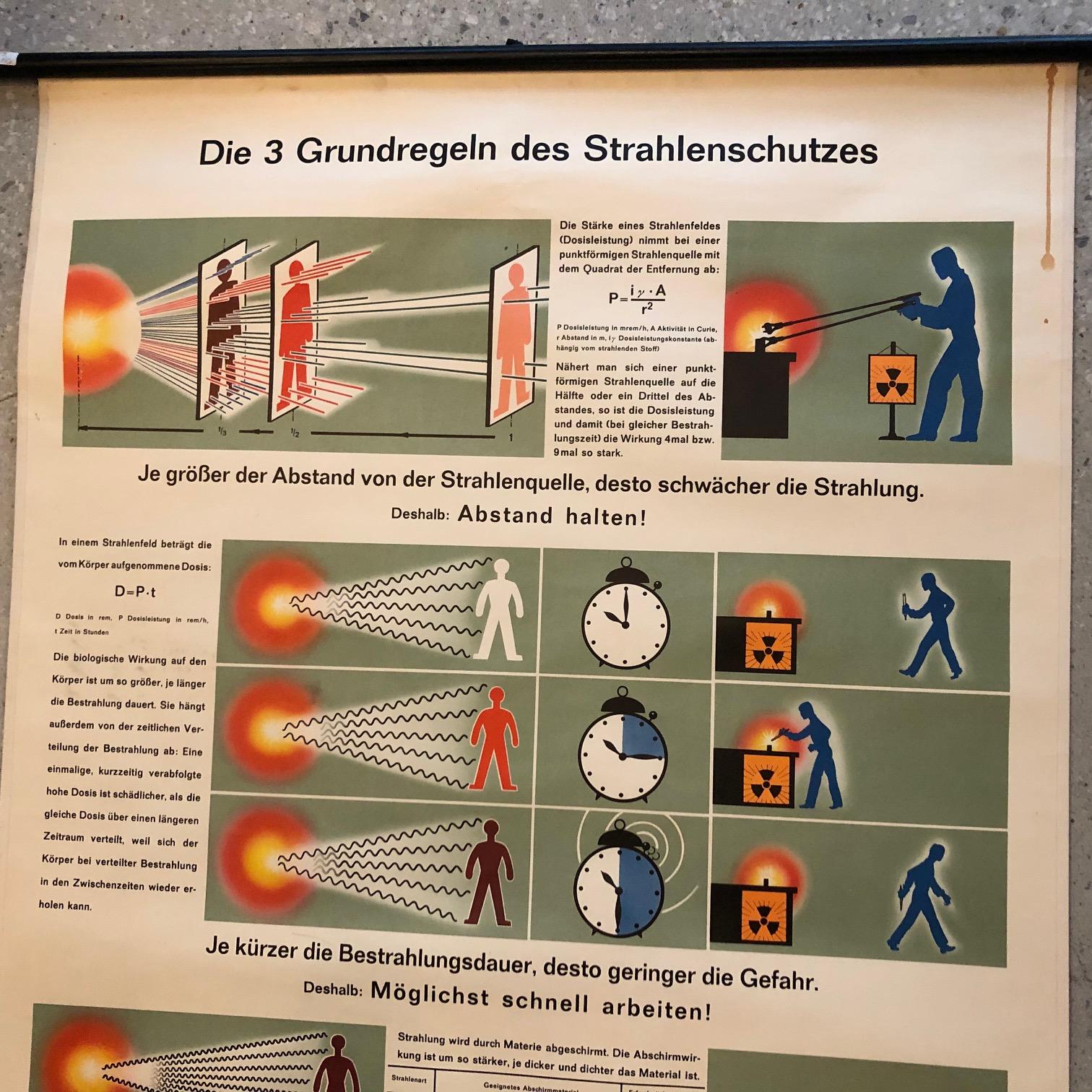 Painted German Scientific Radiation Protection Safety Chart