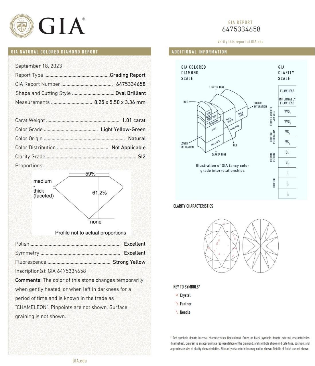 GIA Certified 1.01 Carat Light Yellow Green 18K Ring SI2 Clarity Diamond Ring 3