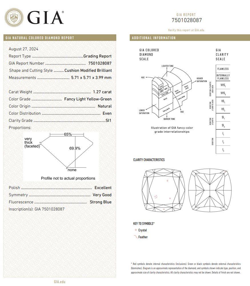 GIA Certified 1.27 Carat Fancy Light Yellow Green SI1 Clarity Diamond For Sale 1