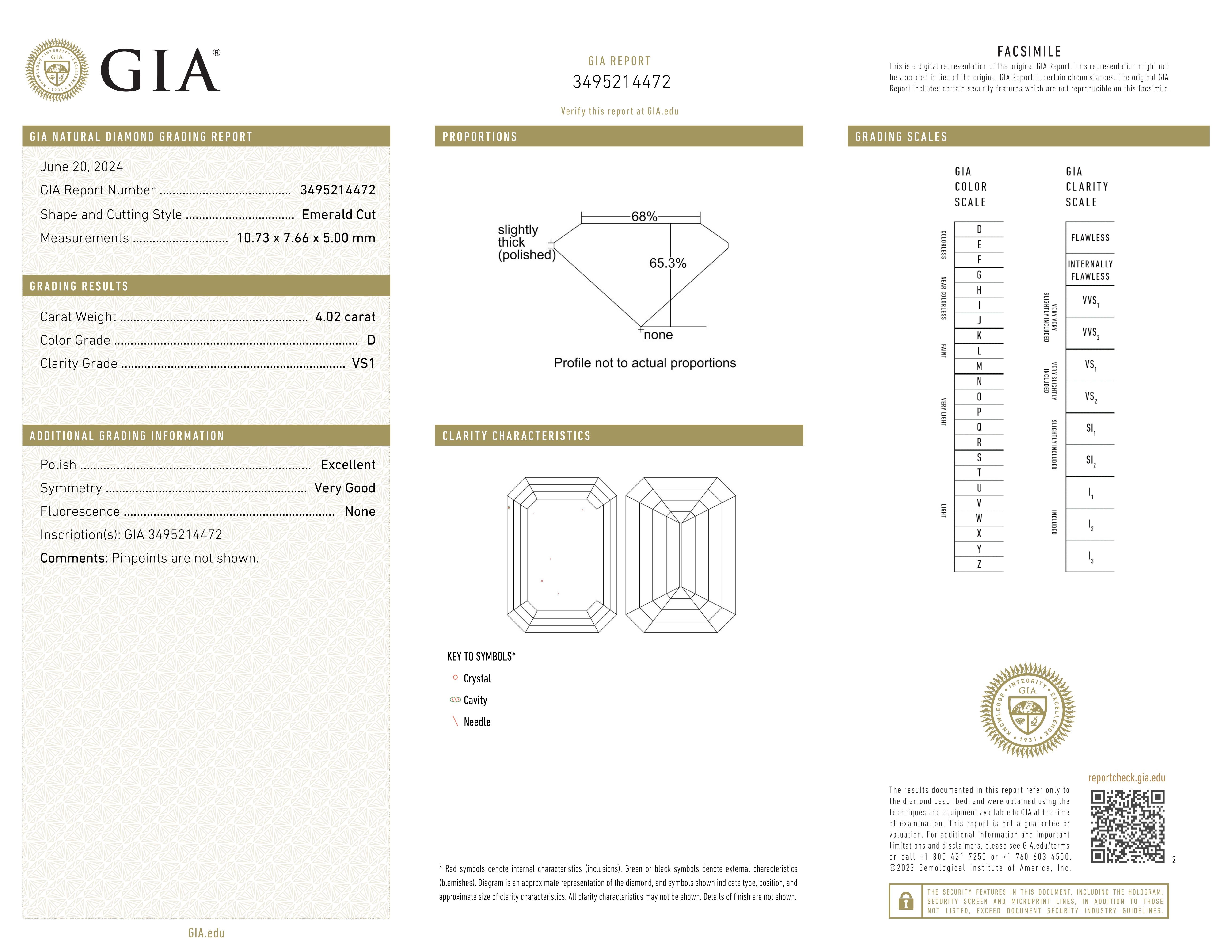 GIA Certified 4 Carat Emerald Cut Diamond Ring D Color VS1 Clarity In New Condition For Sale In Chicago, IL