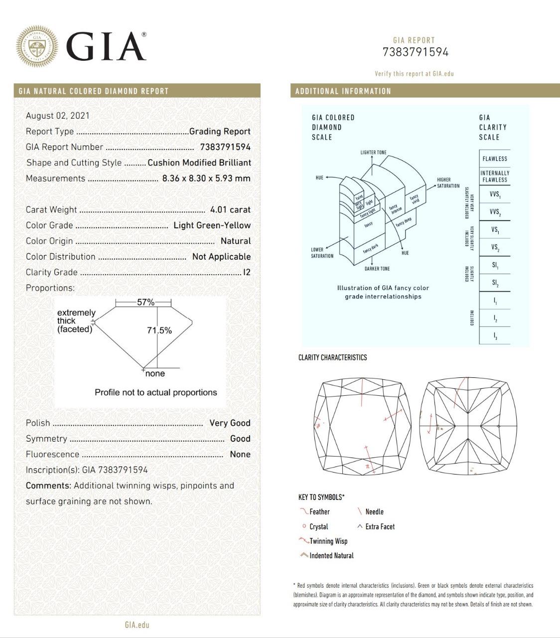 GIA Certified 4.01 Carat Light Green Yellow I2 Clarity Diamond Ring 3