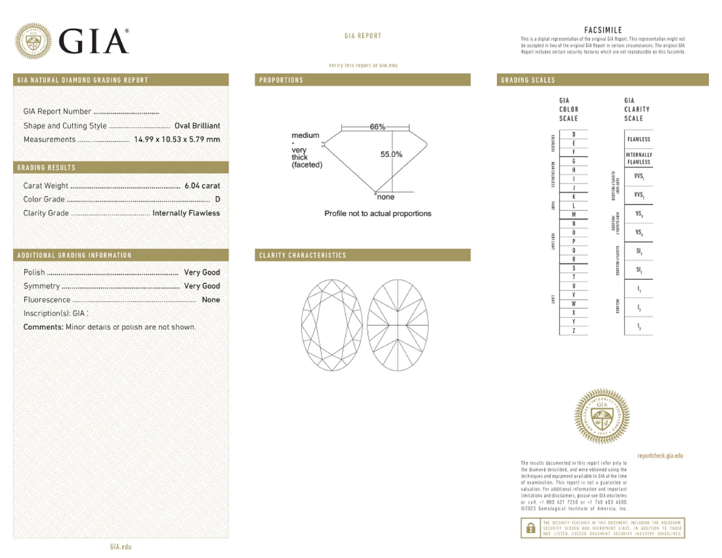 GIA-zertifizierter 5 Karat ovaler Diamant lupenreiner D Farbe Ausgezeichneter Schliff und poliert (Ovalschliff)
