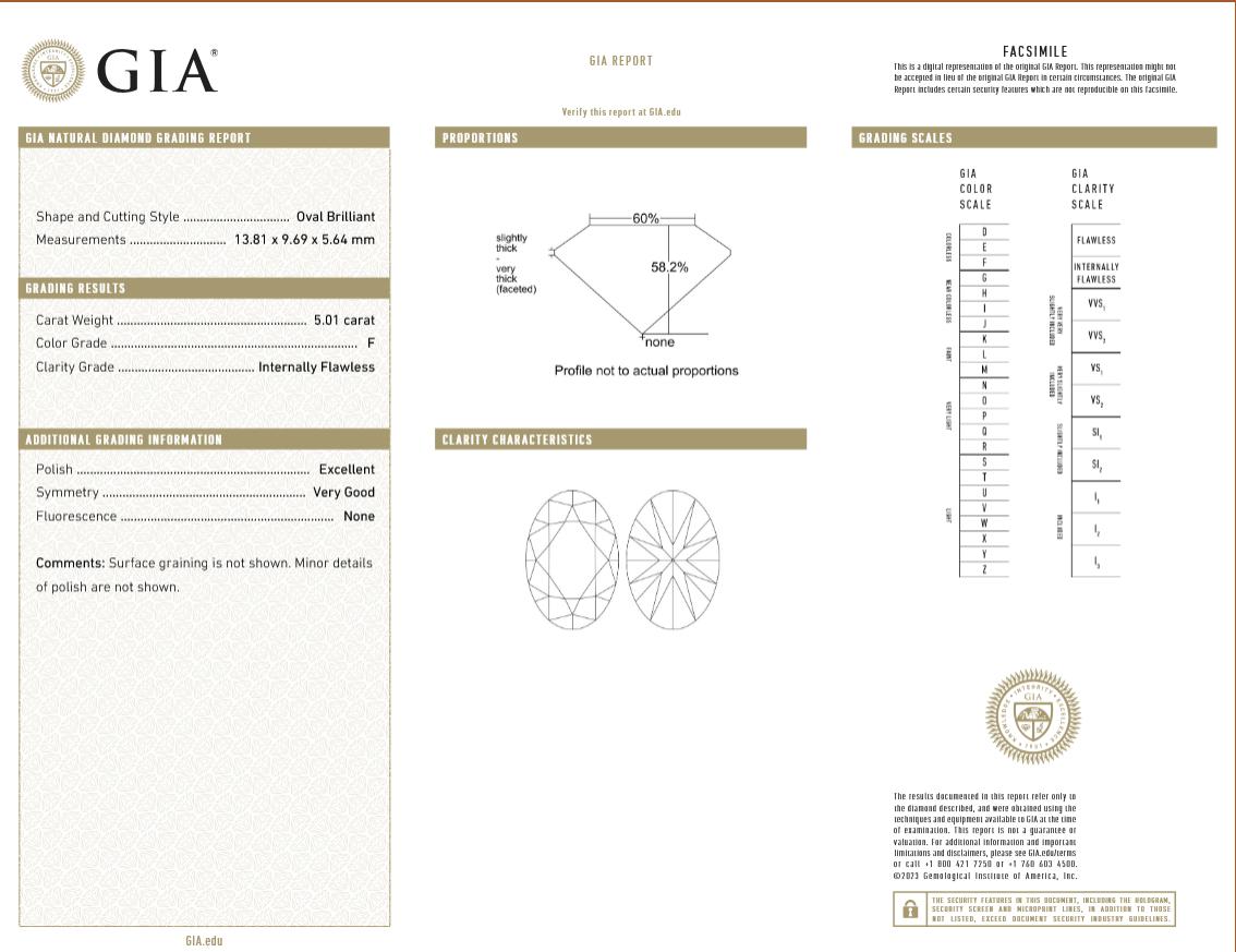 Oval Cut GIA Certified 5 Carat Oval Internally Flawless Diamond Engagement Ring For Sale