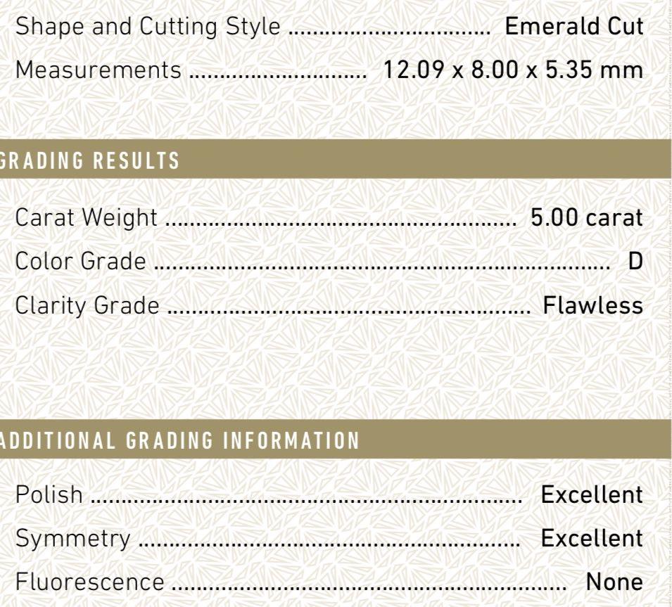 Emerald Cut GIA Certified 5.00 Carat D color Internally Flawless  Diamond For Sale