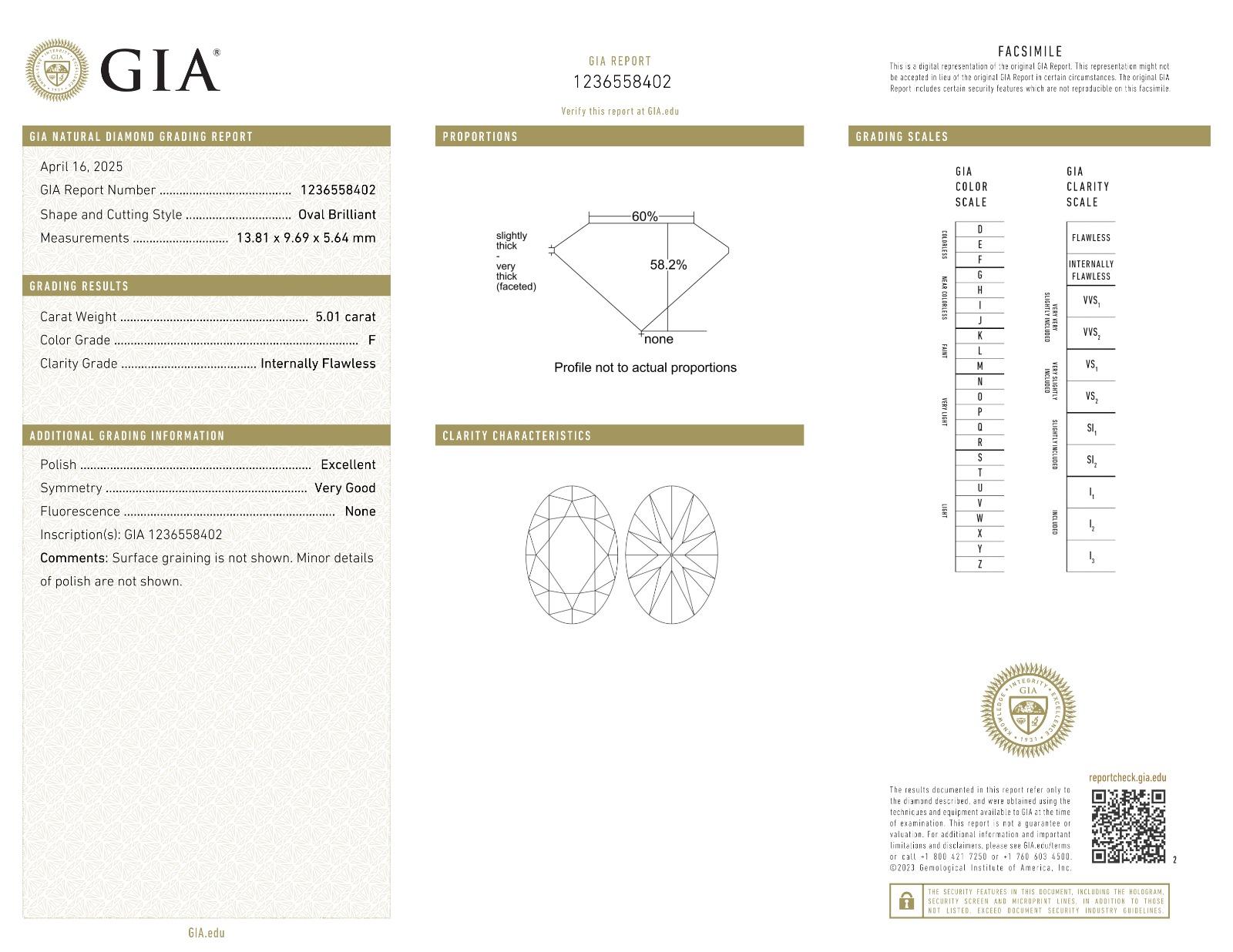 GIA-zertifiziert 5,01 Karat F Farbe Internally Flawless Oval Diamond Platinum Ring im Zustand „Neu“ im Angebot in Chicago, IL