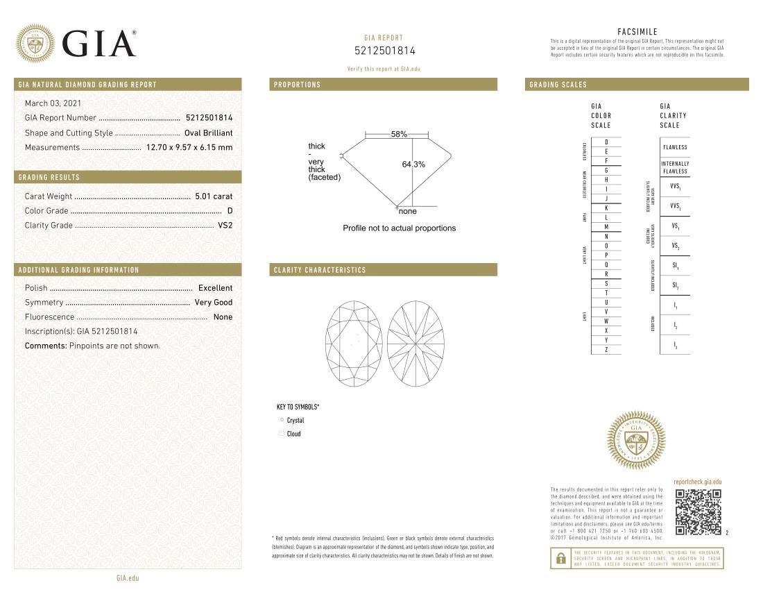 Oval Cut GIA Certified 5.75 Carat Oval Diamond Triple Excellent Cut 