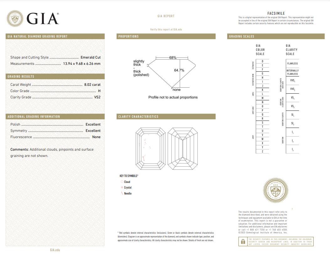 GIA Certified 8 Carat Emerald Cut Diamond Platinum Ring In New Condition For Sale In Chicago, IL