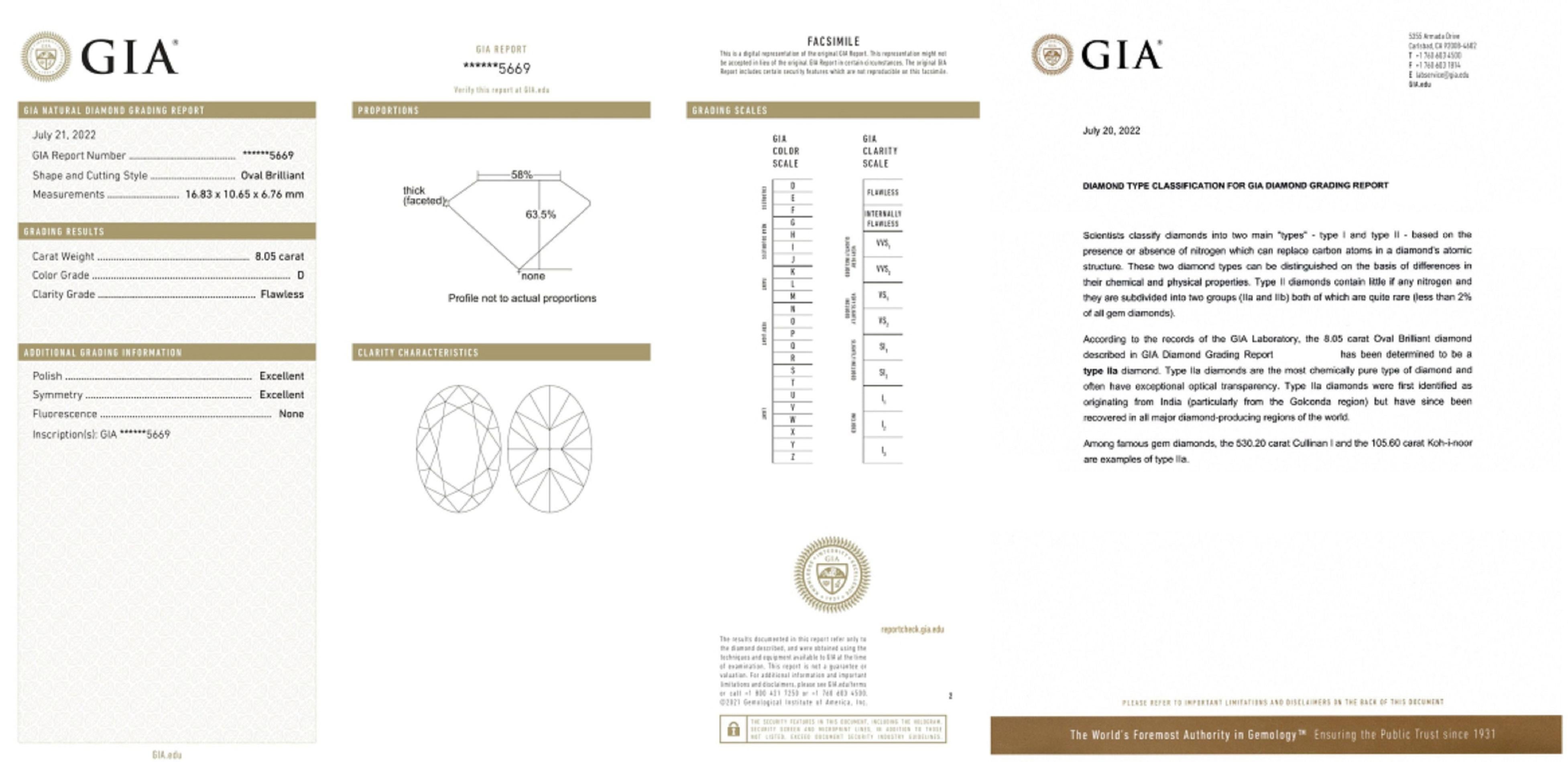 Modern GIA Certified 8 Carat Type IIA Golconda type Oval Diamond Ring For Sale