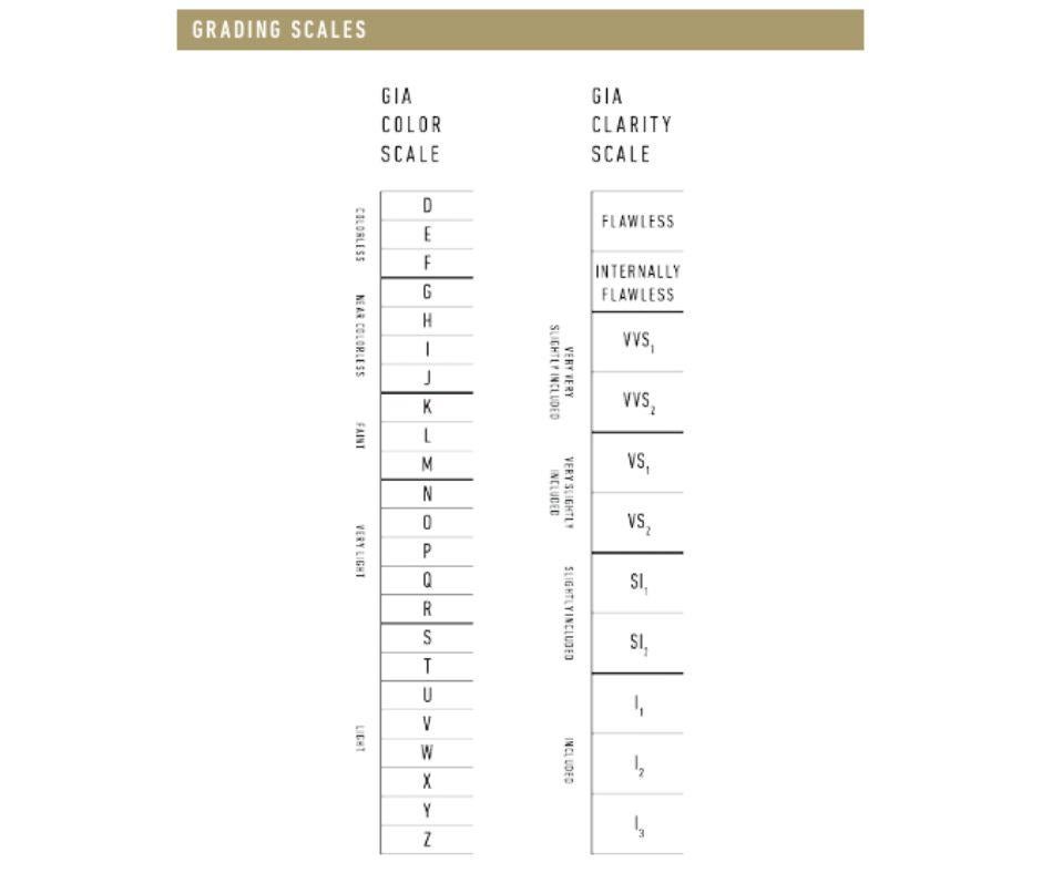 Diamante naturale vecchio taglio brillante europeo con certificazione GIA In condizioni buone in vendita a Palm Desert, CA