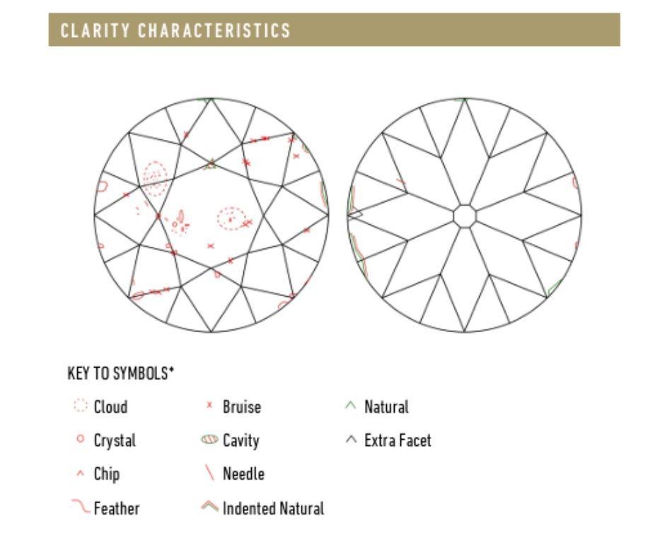 da uomo o donna Diamante naturale vecchio taglio brillante europeo con certificazione GIA in vendita