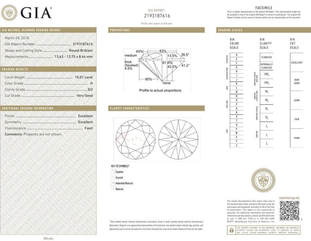 Absolutely spectacular 10.01ct round brilliant cut diamond H color SI2 clarity, GIA Certified with excellent polish and symmetry and a very good cut grade, set in platinum. The band of this magnificent ring is adorned with 2 matching tapered