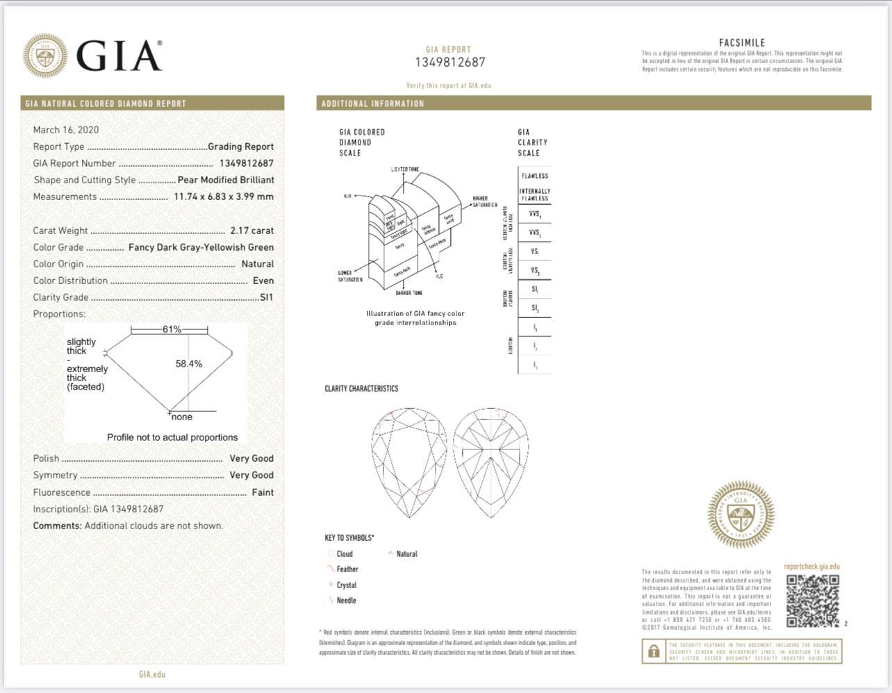 GIACertified 2.17 Carat Fancy Dark Gray Yellowish Green SI1 Clarity Diamond Ring For Sale 3