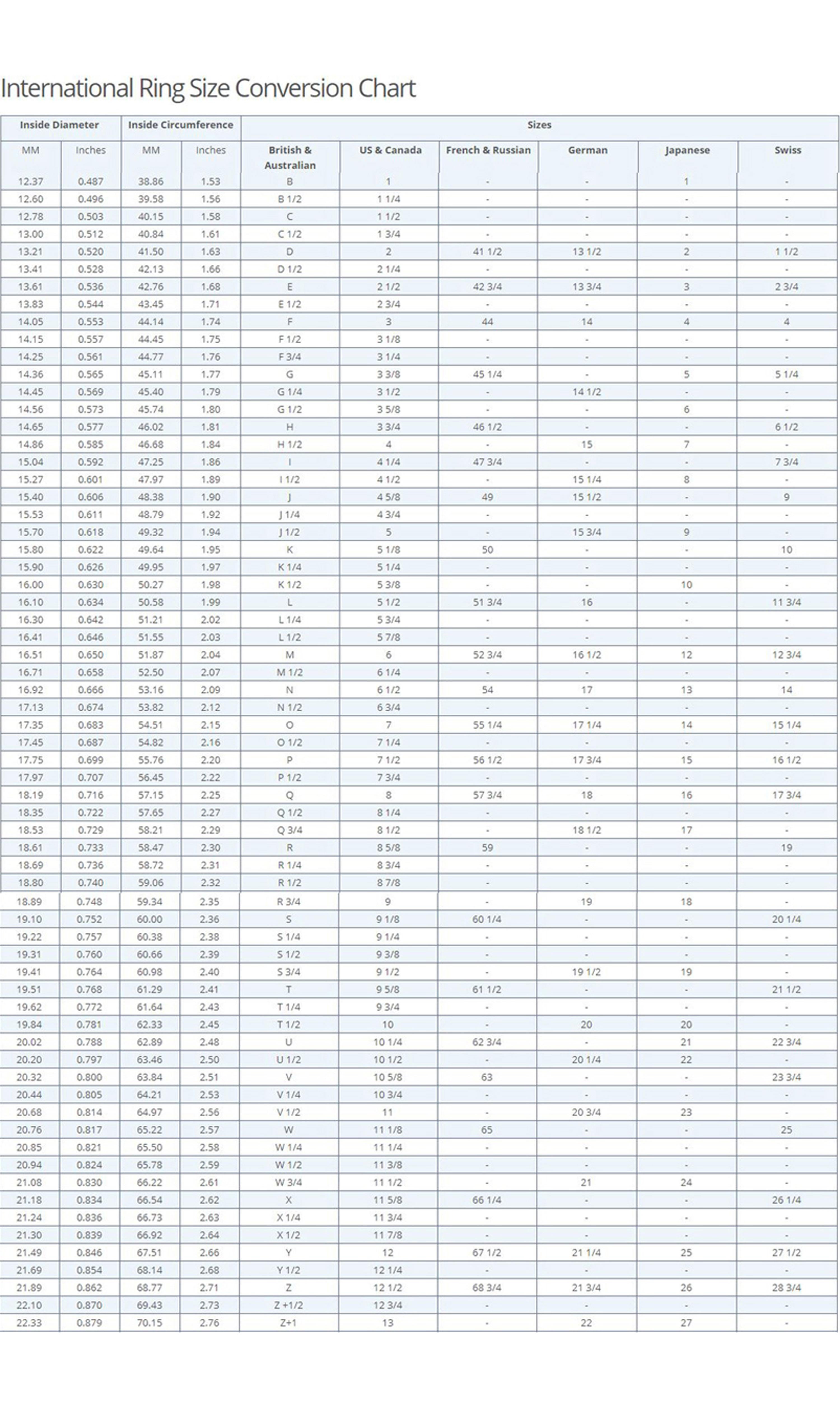 Emerald Cut Diamond Chart