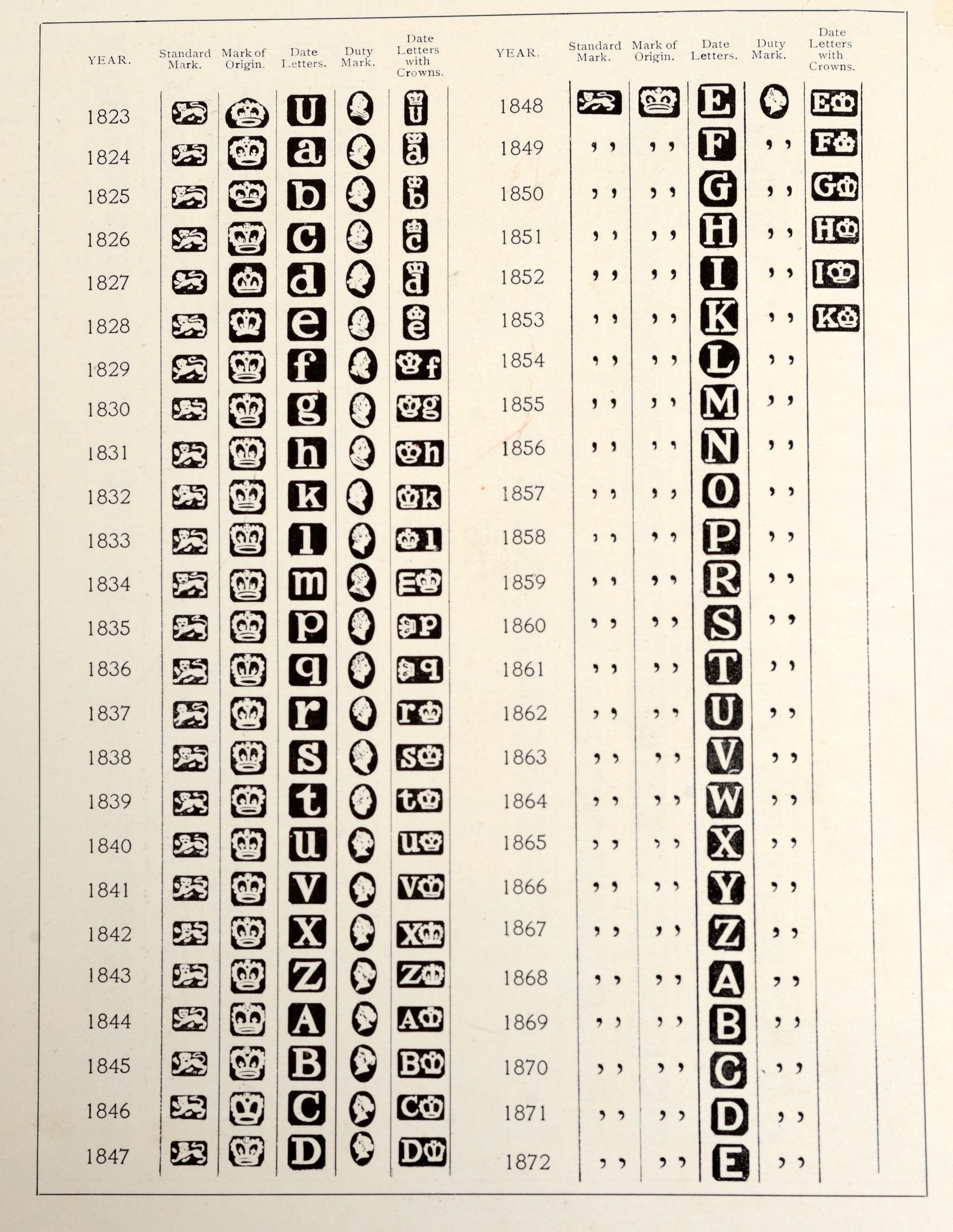 Geschichte des Old Sheffield Plate von Frederick Bradbury, Erstausgabe im Angebot 11