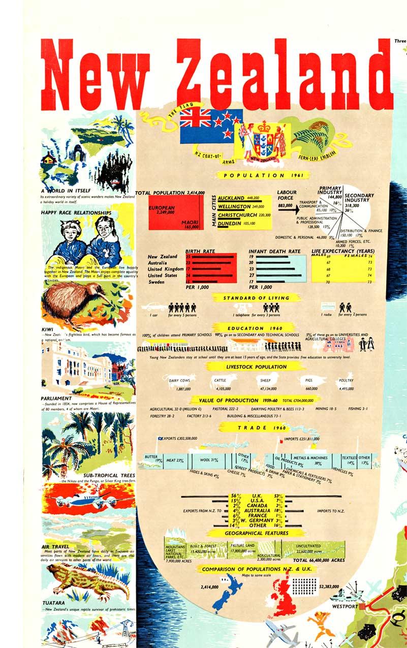 Poster d'epoca originale della Nuova Zelanda Mappa e attività - Print di Howard Mallitte